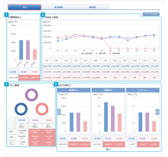 analysis_store_sales01.png
